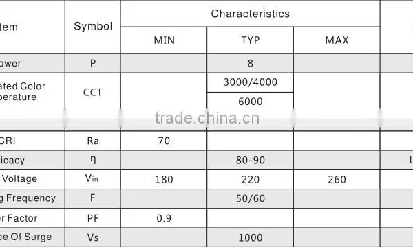 8w 220v LED PCB Transparent T5 T8 Hospital Light Driverless Integrated IC ac Light Tube Light High Flux ac Chip photo-3