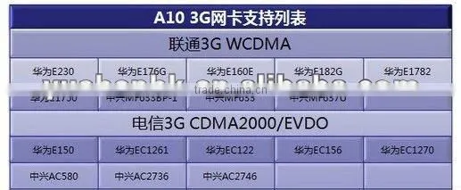 3G USB Modem for A10 Platform super low price