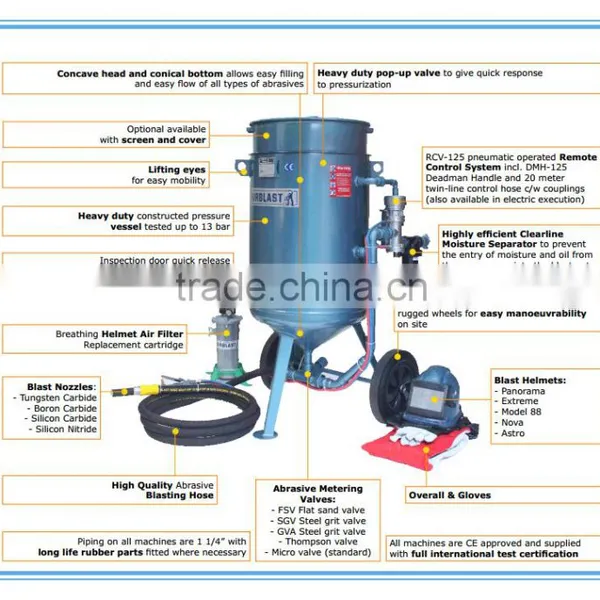 Nozzle for Sandblasting for Blast Pot photo-6