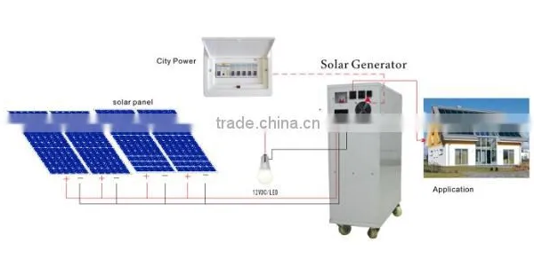 Cabinet Solar Energy System 1KW Portable Homesolar Kit 1kw With Inverter Battery Controller Built in a Cabinet photo-6
