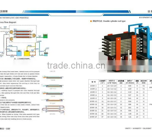 HVPF Series Vertical Automatic Belt Filter Press photo-3