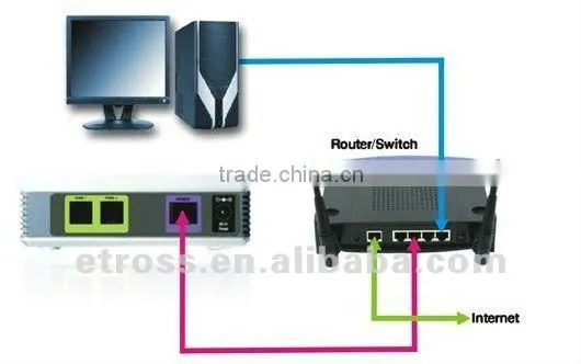 New and Hot Linksys VOIP Adapter PAP2T photo-4