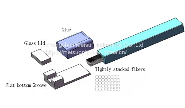2D Fiber Bundle photo-2