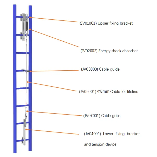 Fall Protection Anchoring System Complying With EN353-1 Standard for Tower and Pole photo-5