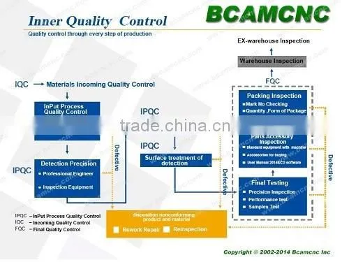 BCAMCNC!cnc Glass Cutting Machine BC3040 With High Precision photo-6