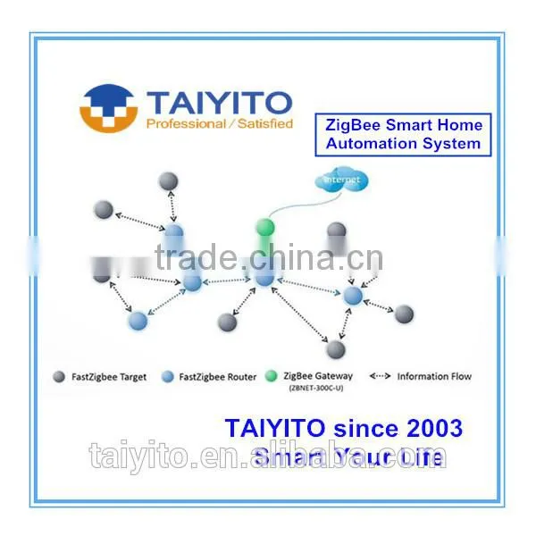 2016 TAIYITO Smart Devices Oem/new Smart Electronic Device/home Energy Saving Devices photo-4