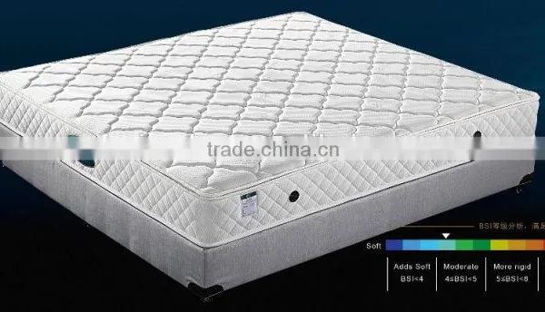 High Quality Best Selling Pocket Spring Mattress -ZRB 171