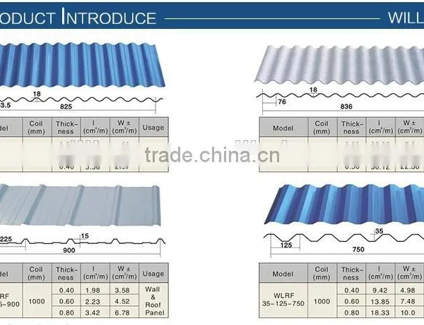 Hot Sale Africa Durable IBR Used Metal Roof Panel Roll Forming Machine photo-3