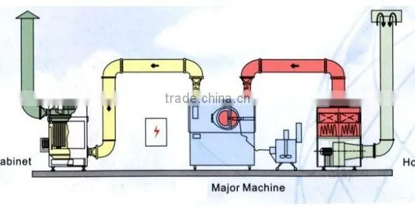Pharmaceutical Laboratory Tablet Coating Machine photo-2