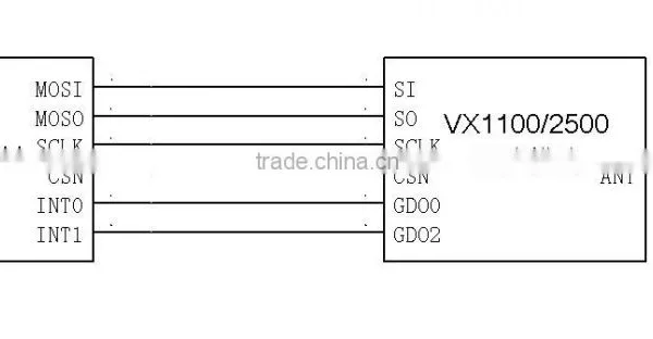 CC2500 Small Size Low Cost 2.4Ghz Low Power 500Kbps Wireless Module photo-5