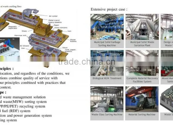 High Efficiency Waste Sorting Recycling System Municipal Waste Sorting System With ce photo-5