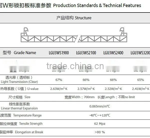 Haining 10mm W Structure U-lock Polycarbonate Sheet 10-year Quality Guarantee photo-3