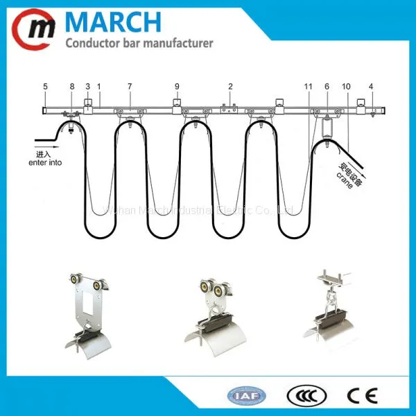 China Factory Supply Festoon C-track Cable Trolley C40 C63 I-BEAM photo-5