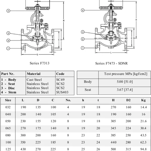 Marine Valve Flange F7313 Jis 20k Cast Steel Globe Valve With Ccs Classification Society Certificate