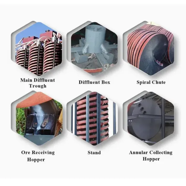 Linsmining Gold Mines Separator Gold Gravity Separator Machine Gold Spiral Concentrator Chute photo-2