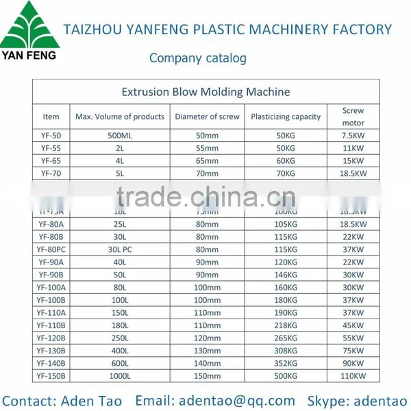 PET Injection Blow Molding Machine photo-3
