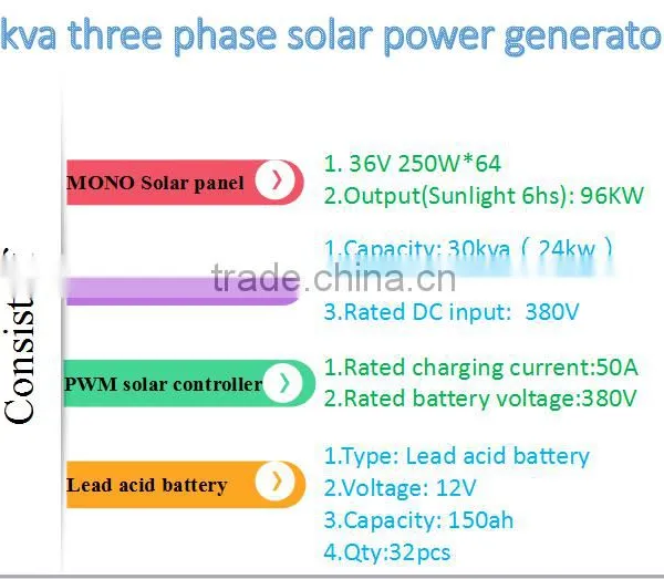 China Supplies off Grid Power Solar Solar Generator 15000 Watt 10000 Watt Price photo-6
