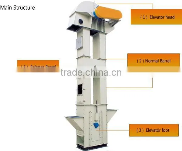 High Efficiency China Rice Mill Bucket Elevator photo-2