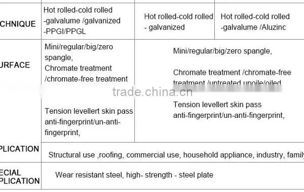 PPGI Prepainted Steel Coil 201 Stainless Steel Coil Steel Coil PPGI Coils photo-4