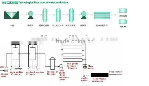 Reverse Osmosis Water Treatment/RO Water Plant/Water Purification Equipment photo-5