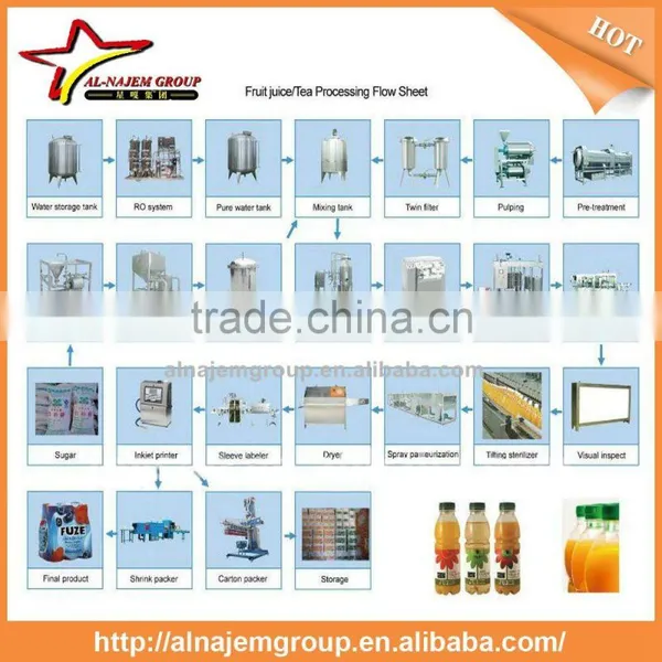 Fruit Juice Beverage Drinks Bottle Water/Filling Plant Machine/Carbonated Soda Water Beverage Filling photo-6