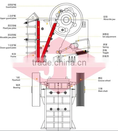 Energy Saving Jaw Crushing Machine photo-6