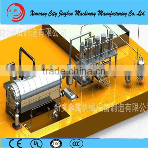 Recycling Plastic to Diesel Plant
