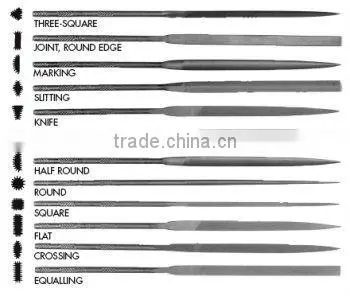 Needle Files is Available in 12 Shapes photo-2
