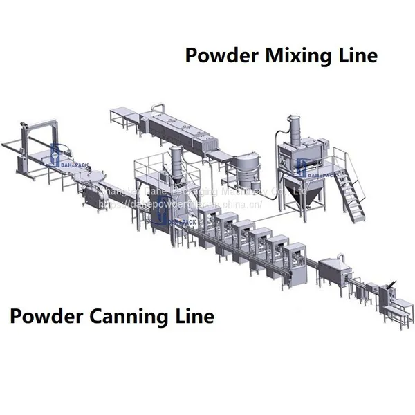 Canning Line Milk Powder Filling Machine photo-2