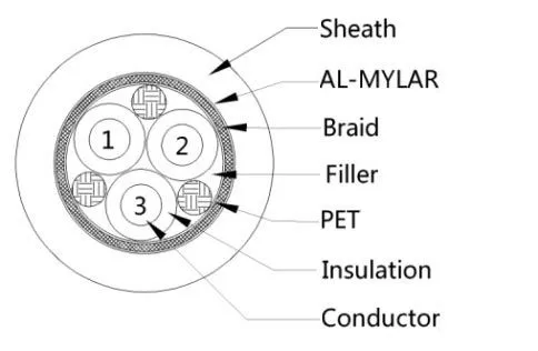 QC/T1073 Multi-core Shielded High-voltage Cable
