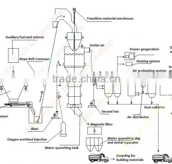Oil Sludge Disposal Incineration Coal Furnace Production Line photo-2