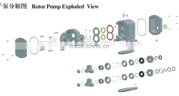 Rotary Lobe Pump/rotor Pump photo-4