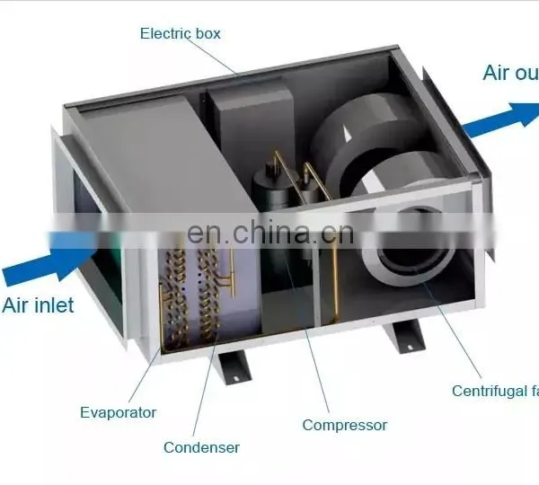 Hiross 3kw 13A Ceiling Mounted Dehumidifier 2022 Best Product With Well-know Brand Raw Materials for Hot Sale photo-5