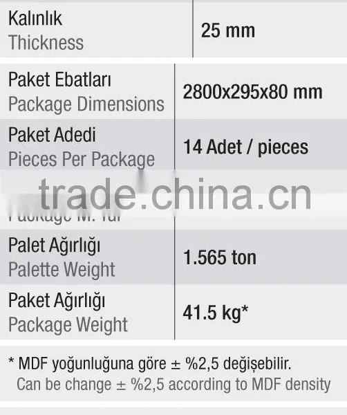 Mdf Furniture Profile photo-2