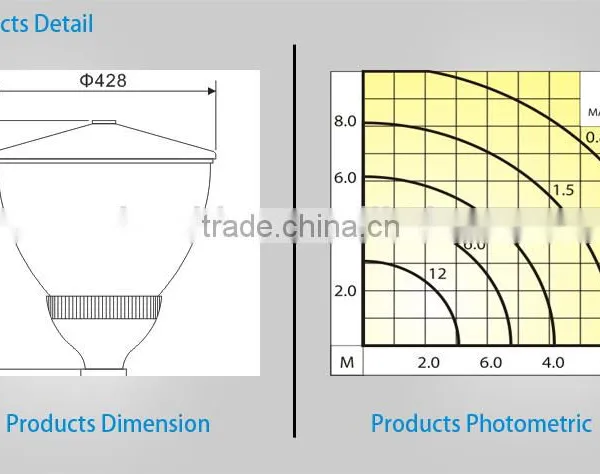 30w IP65 CE Aluminum Outdoor Cob Led Landscape Garden Lighting Quality Choice photo-3