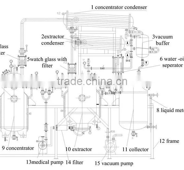 Herb Root Flower Licorice Stevia Extractor Extraction Machine photo-2