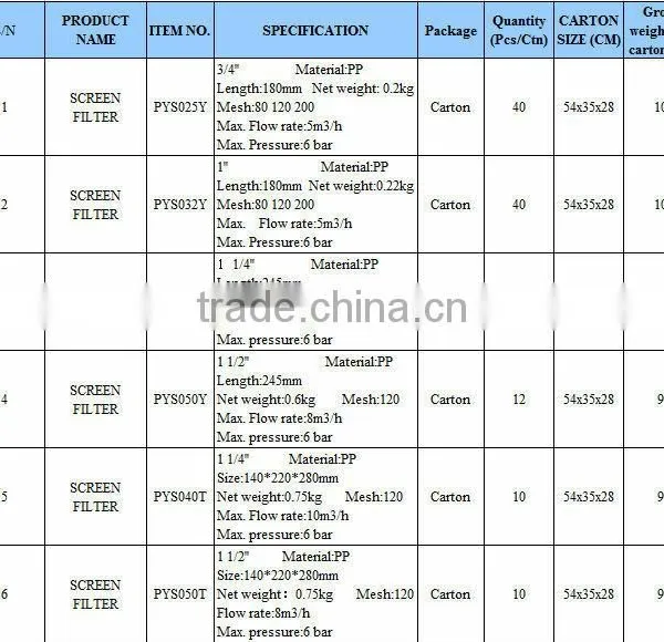 Farm Irrigation PP Material Anti-UV Screen Filter photo-6