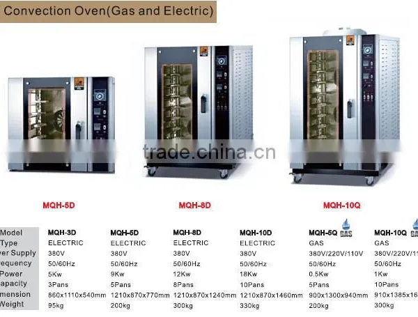 2017 New Design Hot-Air Convection Oven Good Prices photo-3