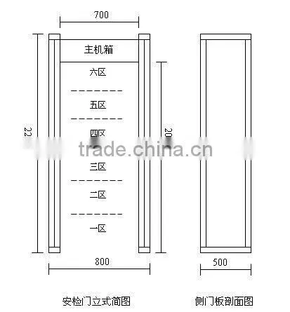 LED Light Type Walk Through Metal Detector photo-6