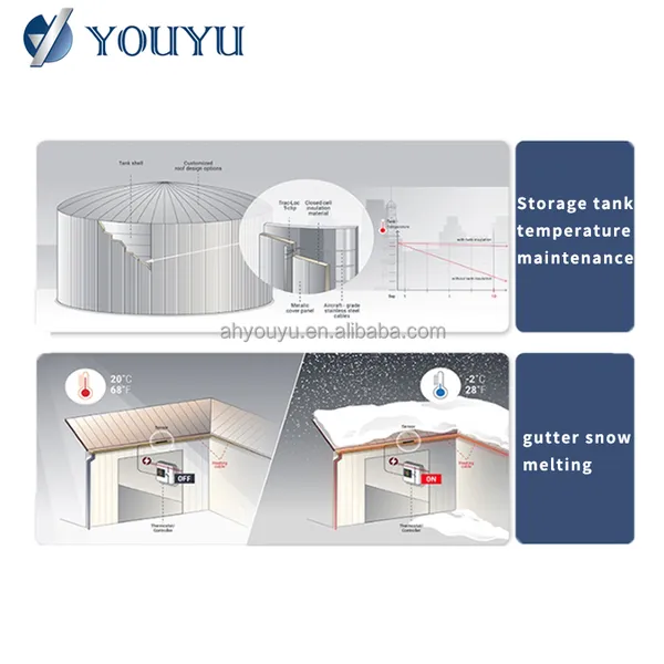 Indoor Constant Temperature Floor Heating System Underfloor Heating Cable Premium Heating Cable for Comfort and Efficiency photo-6