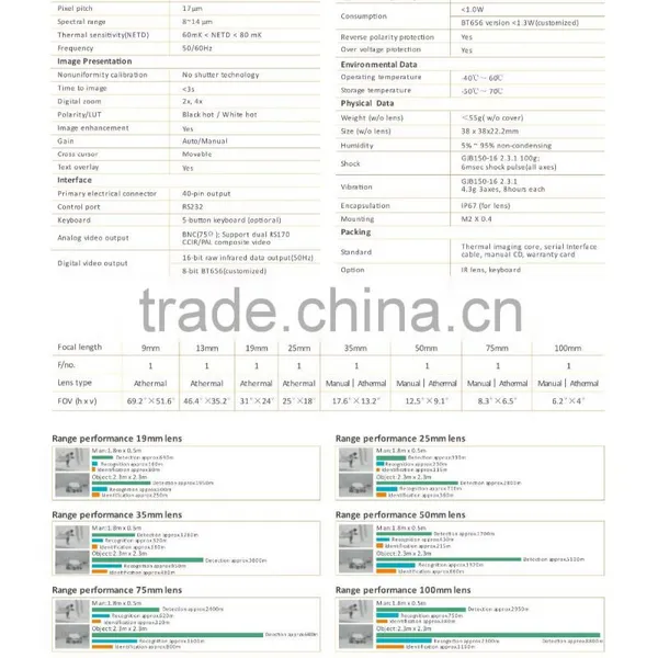 Thermal Imaging Camera Core TC690 for Online Monitoring photo-3