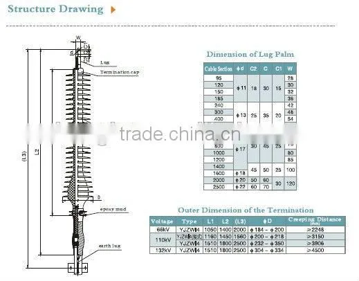 HV Pre-mold Cable Outdoor Termination photo-4