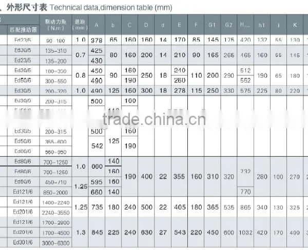 Hottest Sale!!! Crane YW-P Series Electric Hydraulic Drum Brake photo-3