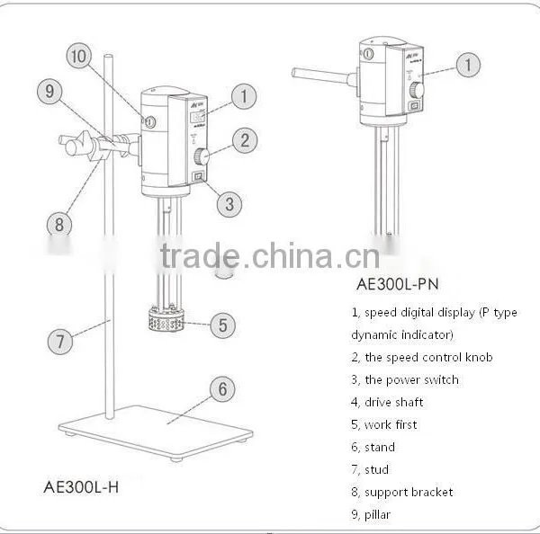 Factory Supplier AE300L-PN Laboratory Emulsifying Machine With Operating State Indicate photo-2