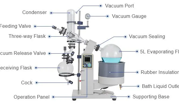 5Liter Industrial Essential Oil Extraction Electric Lifting Vacuum Rotary Evaporator Rotovap Rotavapor Manufacturer photo-2