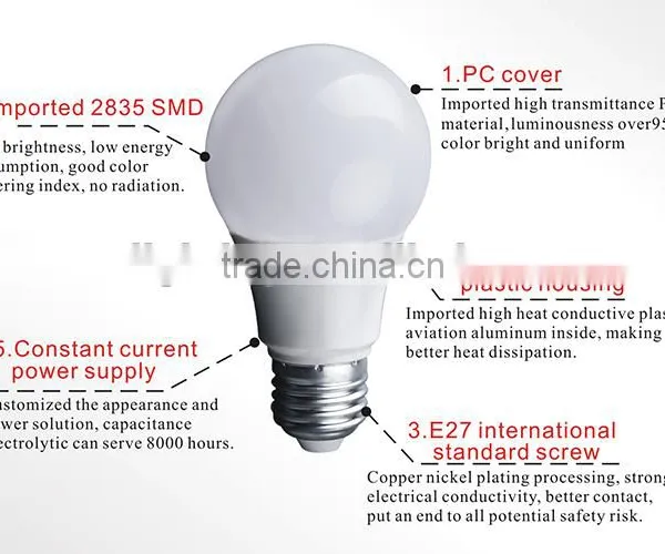 High Brightness Competitive Price 5W LED Bulb E27 E14 B22 Bulb Lights Led photo-4