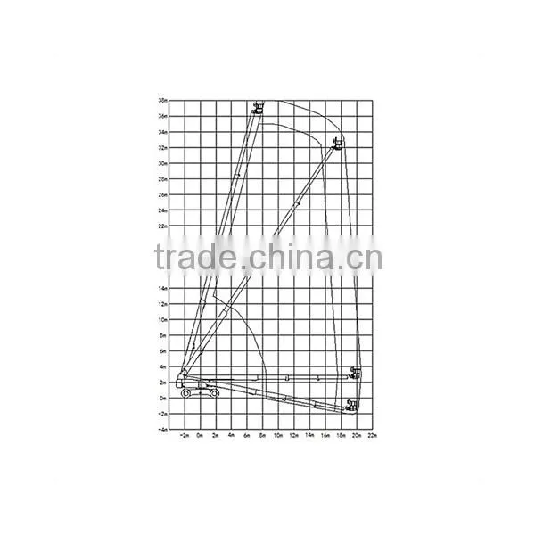 Self-propelled Hydraulic Telescopic Boom Lift photo-3