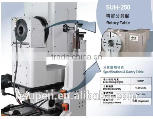 5 Axis Wood Processing Machine photo-3