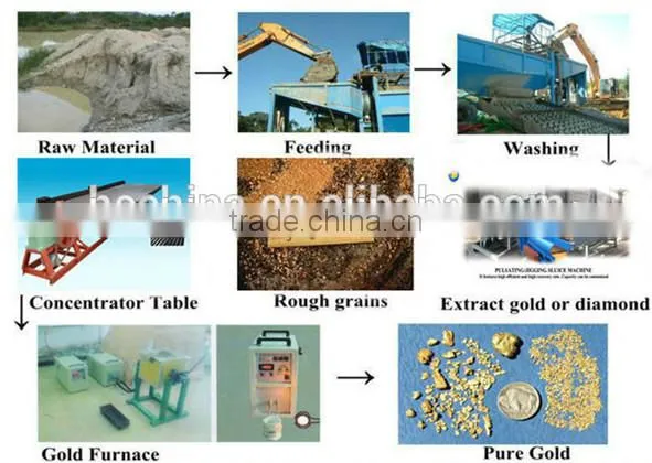 Mobile Gold Trommel (10T/h)/Gold Wash Plant/Gold photo-4