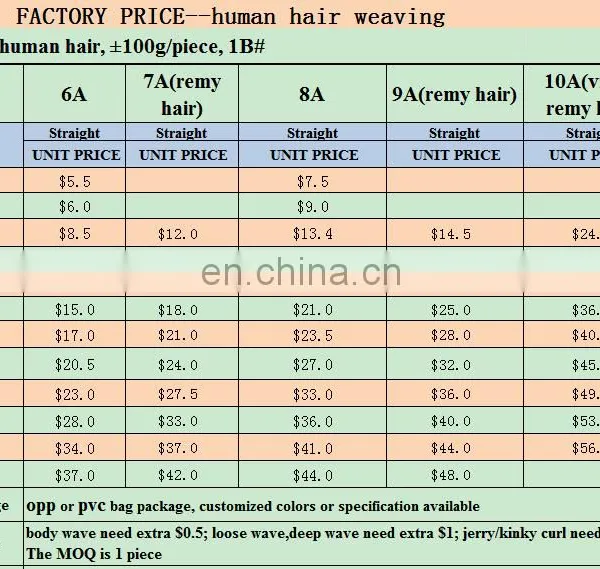 Alixpress Malaysian Hair Body Wave 360 Lace Frontal Closure photo-6